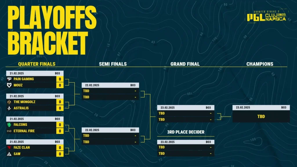PGL Cluj-Napoca 2025 Playoff Predictions: Who's Closest to the Championship?