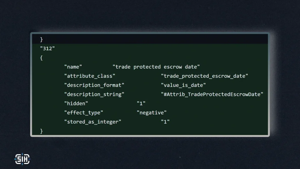 A New Era of Security or a New Type of Item?
