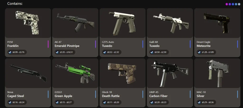 Which Items Should You Invest in After the Operation?